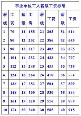 广州事业编13级待遇？事业单位有没有13月工资规定-图3