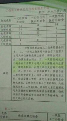 工伤和个人伤残有什么区别？单位报工伤和个人报工伤的差别-图1