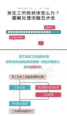 永州市工伤结算系统是否处理好？遭遇工伤后用人单位垫支-图2