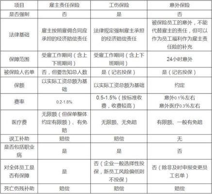 农民工工伤保险费用业主出还是施工单位出？工伤保险费由施工单位缴纳-图1