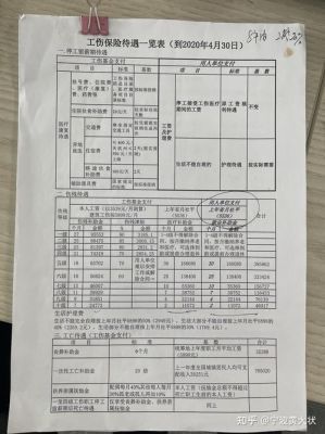 农民工工伤保险费用业主出还是施工单位出？工伤保险费由施工单位缴纳-图2