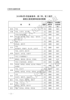 江苏辅警补发6个月工资吗？国家赔偿与单位补发工资-图3