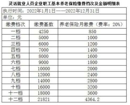 2021年10月社保缴费公司和个人？养老保险单位全部承担可以吗-图2