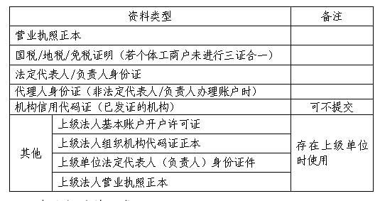 个体工商户转账到私人用途怎么填？个人向单位借款应写什么用途-图1