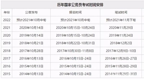 2023年公务员春节后几号上班？公务员及事业单位节假日值班-图2