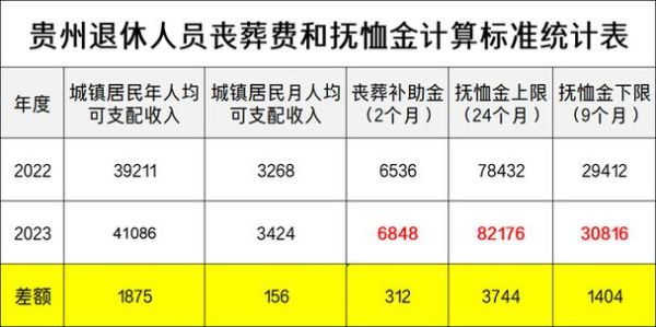 丧葬费的报销标准？丧葬费单位怎么报销-图2