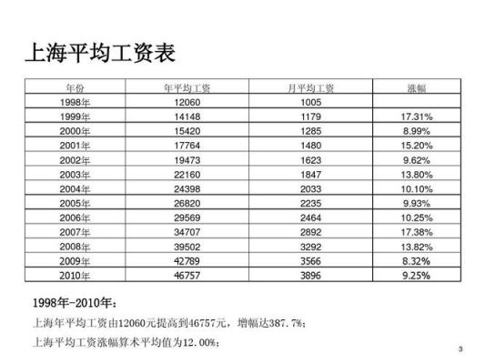 上海市劳务工缴纳的四金是哪四金？2017上海四金 单位比例-图1