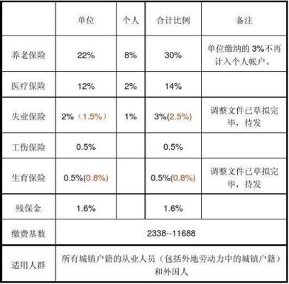 上海市劳务工缴纳的四金是哪四金？2017上海四金 单位比例-图2