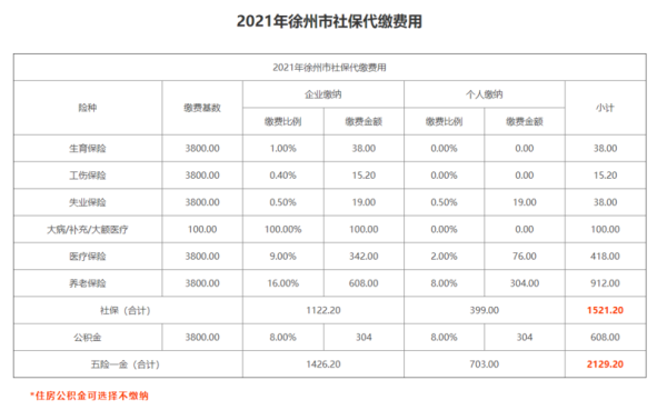 2021年{徐州退休人员发多少取暖费？徐州市机关事业单位烤火费标准-图2