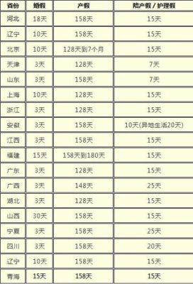 2021江西男士陪产假多少天？江西省事业单位陪产假-图1