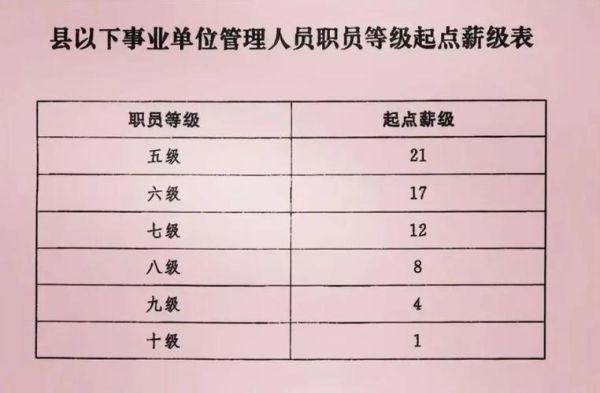 事业单位的管理岗位怎么晋级?比如七级职员如何晋升到六级职员？事业单位工人7级指什么时候-图2