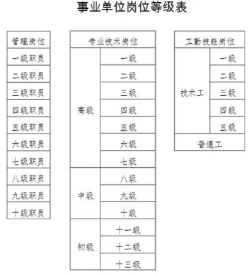 事业单位的管理岗位怎么晋级?比如七级职员如何晋升到六级职员？事业单位工人7级指什么时候-图1