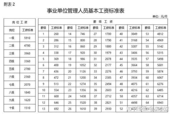 事业单位的管理岗位怎么晋级?比如七级职员如何晋升到六级职员？事业单位工人7级指什么时候-图3