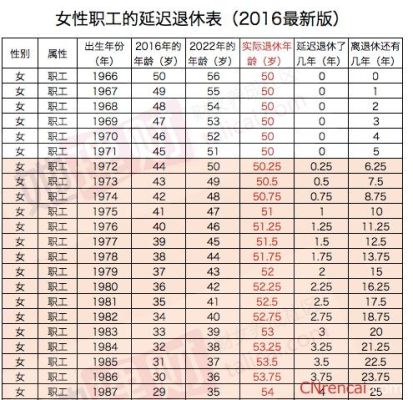 2021事业单位人员退休规定？2018年事业单位女工人退休年龄-图2