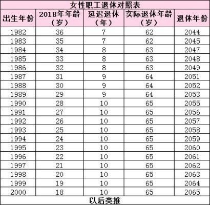 2021事业单位人员退休规定？2018年事业单位女工人退休年龄-图3