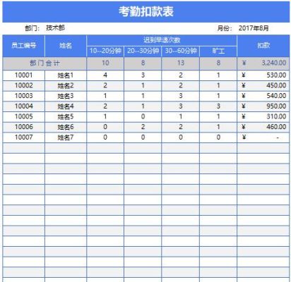 公司可以扣员工考勤吗？用人单位有权扣款吗-图1