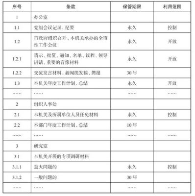 付款类档案期限如何划分？本单位可以扣划股金吗-图1