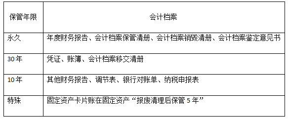 付款类档案期限如何划分？本单位可以扣划股金吗-图3