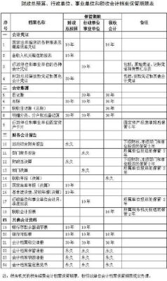 付款类档案期限如何划分？本单位可以扣划股金吗-图2