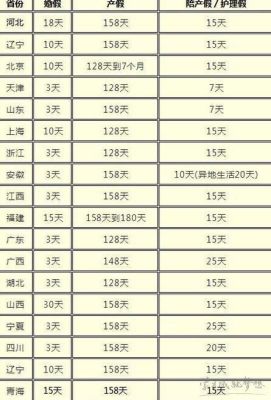 陕西陪产假多少天2021新规定？陕西省陪产假单位需要什么手续-图2