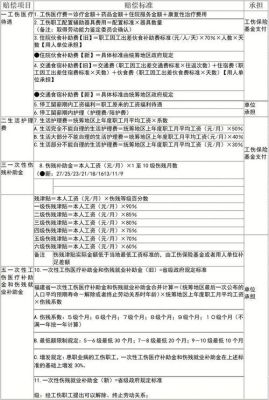 大连工伤赔偿标准？工伤大连单位不赔偿标准-图2