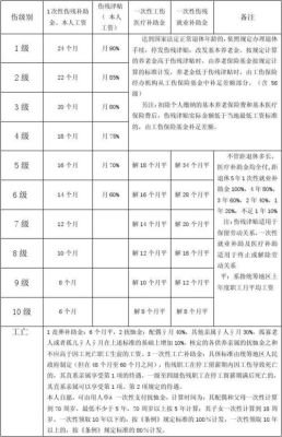 大连工伤赔偿标准？工伤大连单位不赔偿标准-图3