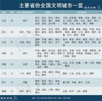 全国文明城有什么待遇？国家文明单位人员工资-图2