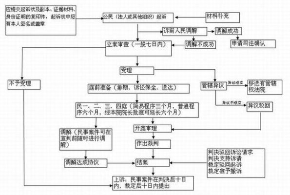 公民如何起诉机关单位？民事诉讼告事业单位-图3