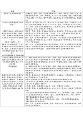 刑法和治安管理处罚法中伪造国家机关公文、证件、印章罪,怎么区分？刑法中关于单位的解释-图2