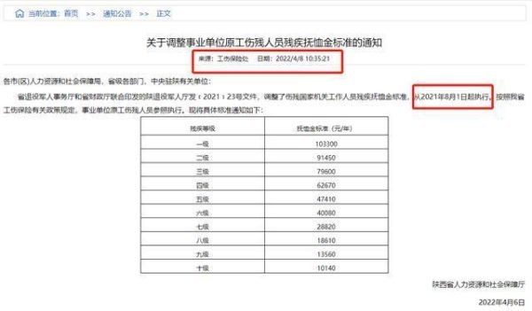 2021年伤残补助金发给单位还是伤者本人？伤残津贴是单位给的吗-图1