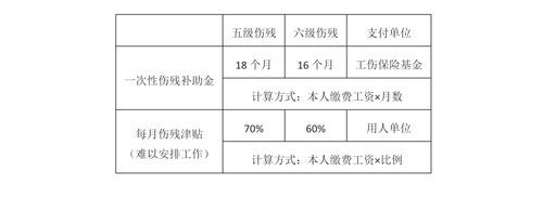 2021年伤残补助金发给单位还是伤者本人？伤残津贴是单位给的吗-图2