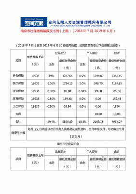 潍坊退休医保补缴计算公式？单位职工退休补缴医疗保险承担-图2