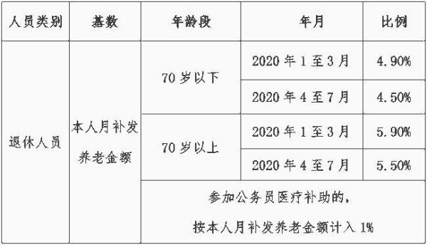 潍坊退休医保补缴计算公式？单位职工退休补缴医疗保险承担-图1