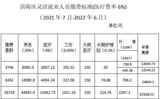 潍坊退休医保补缴计算公式？单位职工退休补缴医疗保险承担-图3