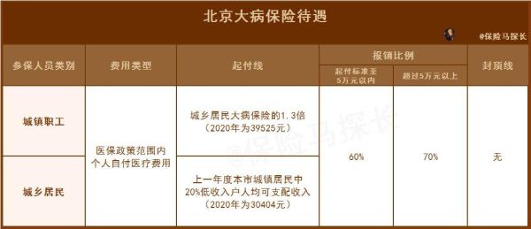 社保中附带的大病医疗险，费用是由单位承担还是个人承担，一年90元的？大病保险该单位交还是自己交-图1