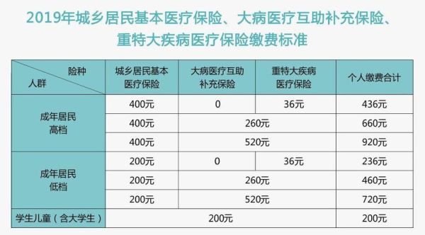 社保中附带的大病医疗险，费用是由单位承担还是个人承担，一年90元的？大病保险该单位交还是自己交-图2