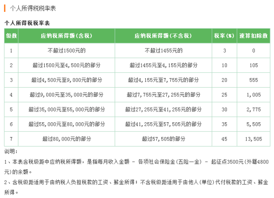 公司赚钱到个人要交多少税？老板单位拿钱-图3