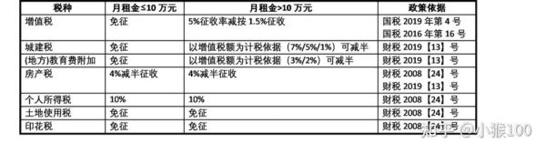 公司赚钱到个人要交多少税？老板单位拿钱-图1