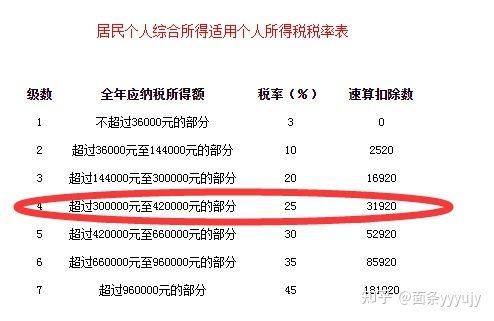 公司赚钱到个人要交多少税？老板单位拿钱-图2