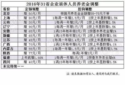 正科公务员丧葬费是20还是40？单位退休干部安葬费-图1