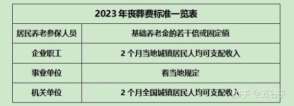 2021江苏退休丧葬费？泰州市事业单位丧葬补贴-图2