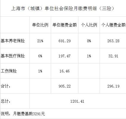 想问一下，上海哪家公司可以代交社保？上海还有交三险一金的单位吗-图3