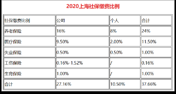 想问一下，上海哪家公司可以代交社保？上海还有交三险一金的单位吗-图2