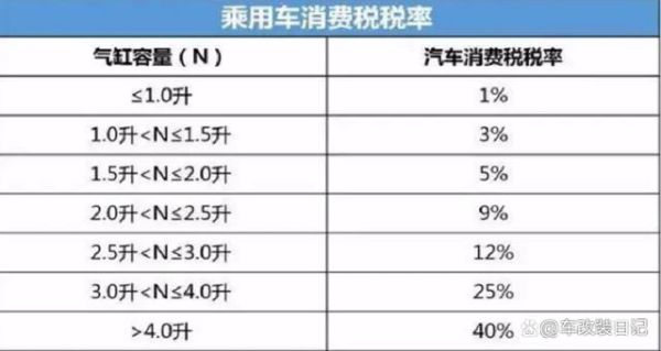 公司车转公司名下要交多少税？单位车辆过户怎样交税-图1