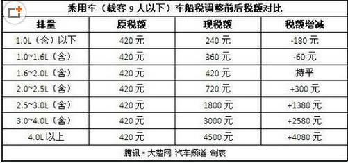 公司车转公司名下要交多少税？单位车辆过户怎样交税-图2