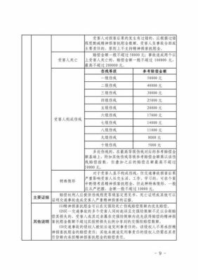 交通事故造成的伤残是对方司机赔偿还是保险公司赔偿？交通事故司机和单位赔偿主体-图1