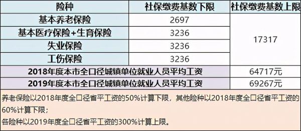 公司为员工缴纳社保有限制几档吗？失业险单位强制缴纳吗-图1