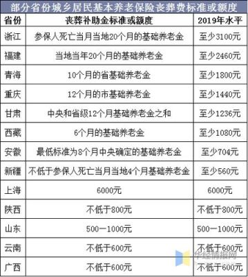 哈尔滨丧葬费2021年标准？黑龙江省事业单位退休人员死亡-图2