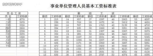 事业单位中级职称初聘几级？事业单位中级五年提一档工资-图1