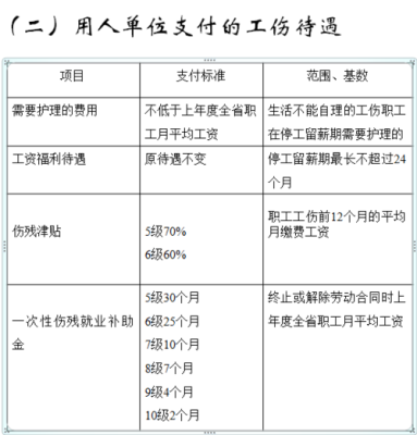 工伤赔偿是打到公司账户还是个人账户？用人单位支付工伤-图2